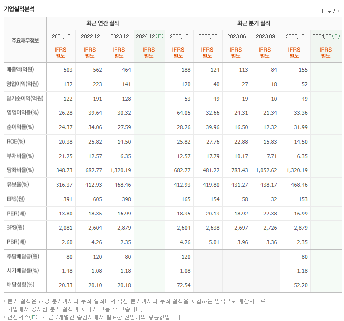 엠아이텍_실적