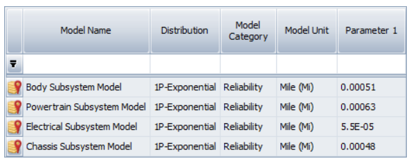BlockSim, 고장률 분석, 팜테크, FAMTECH
