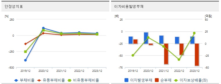 라메디텍 주가 안정성