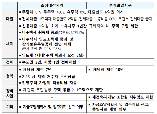 주택시장-안정화-방안