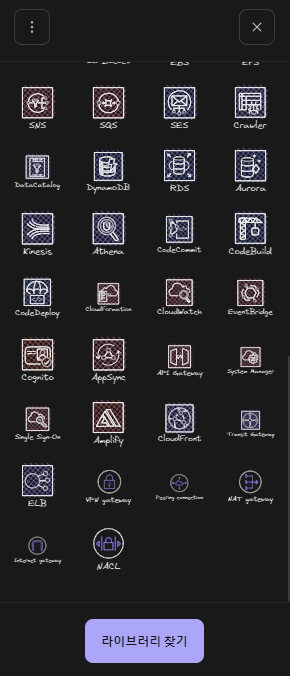 Using the Excalidraw library 3