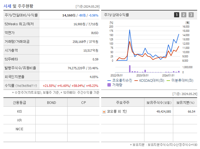 코오롱티슈진_기업개요