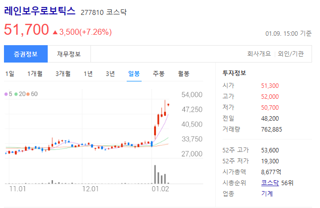 레인보우로보틱스-주가