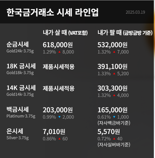 한국금거래소