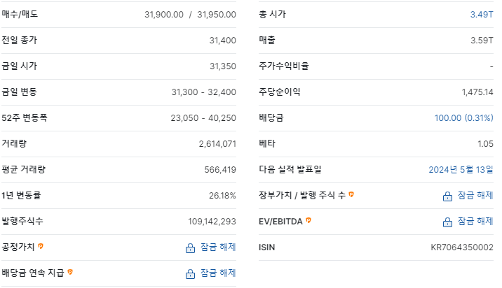 주가추이분석