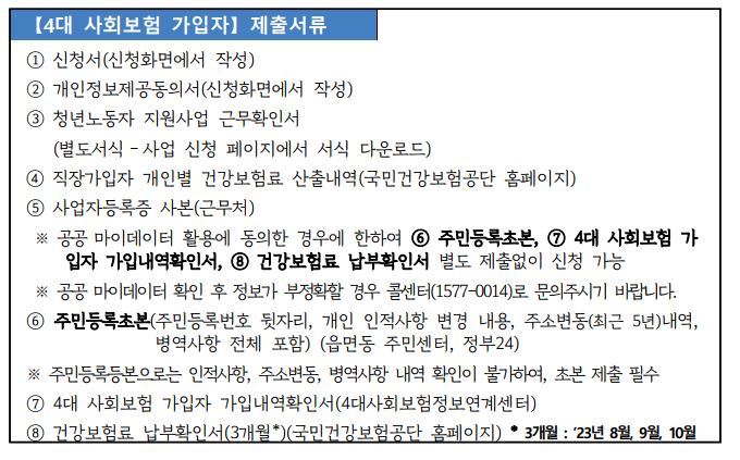 경기도 청년복지포인트 제출서류