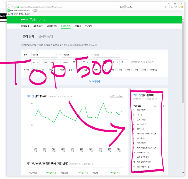 네이버 데이터랩 조회