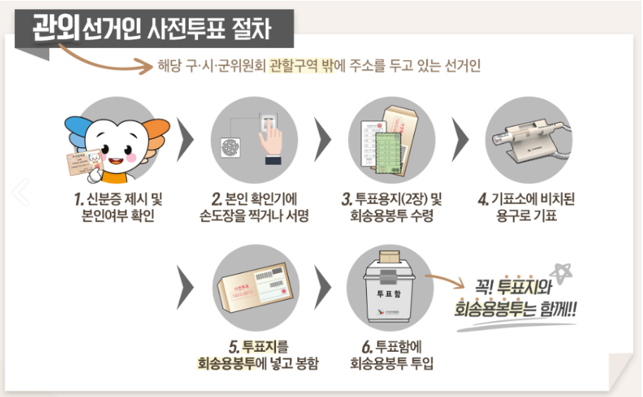 관외선거인 사전투표 절차