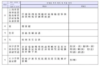 이름 한자 서 다양한 예시와 의미_34