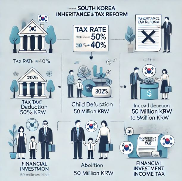 2025년 상속세 관련 사진