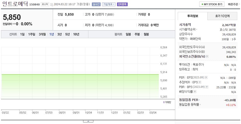 인트로메딕_주가