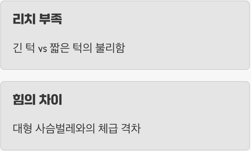 작은 턱, '체급'의 한계