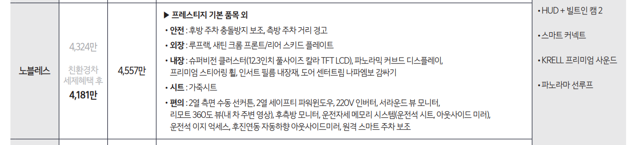 2025쏘렌토노블레스