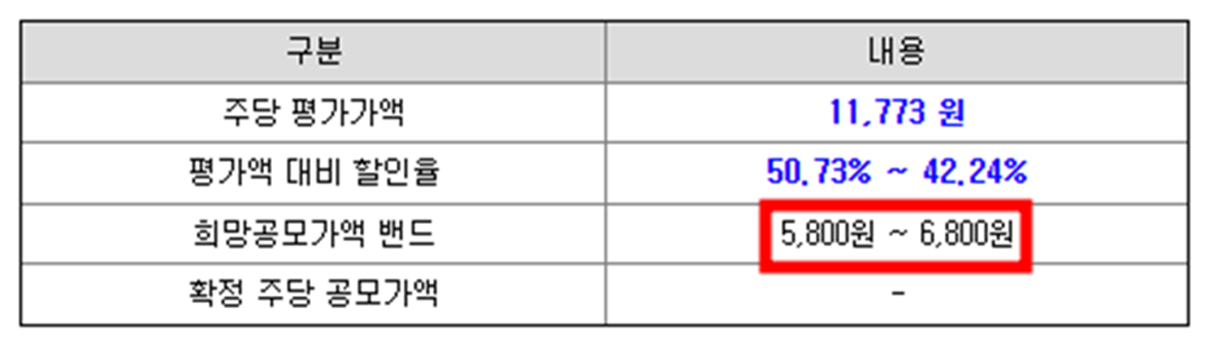 스마트레이더시스템 공모주 청약일정(수요예측, 공모가, 상장일, 주관사)