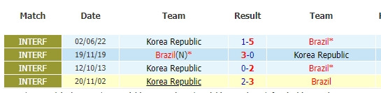 한국-브라질-역대-전적