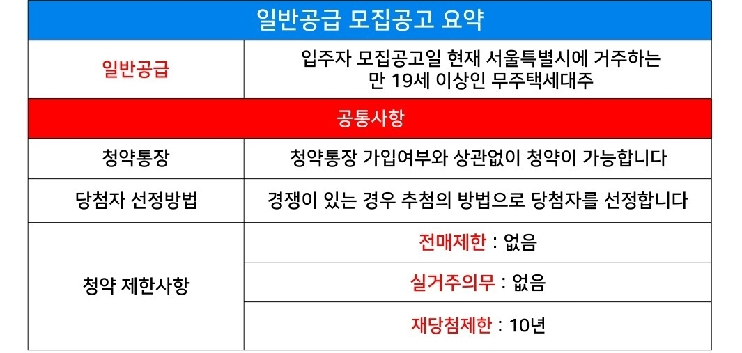일반공급_모집공고