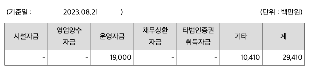 밀리의 서재 운영자금