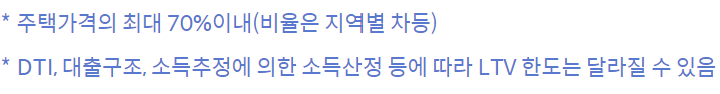 신한은행 아낌e보금자리론