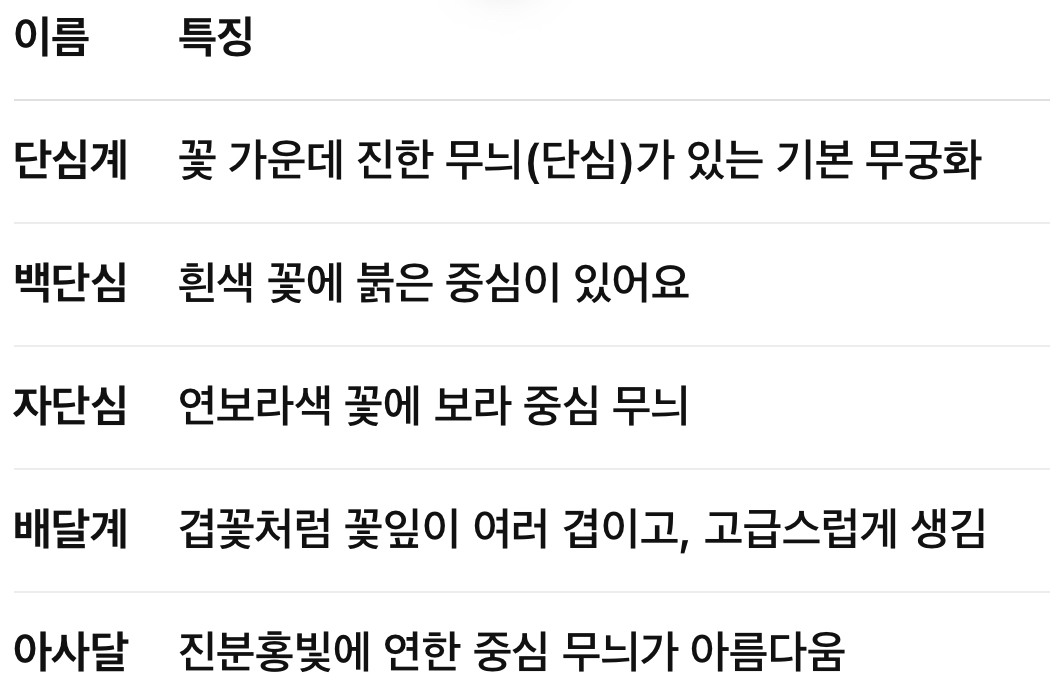 대표적인 무궁화 품종