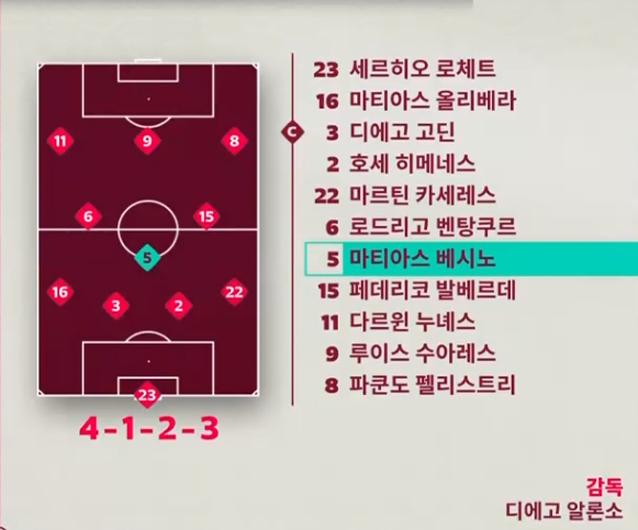 카타르월드컵 우루과이