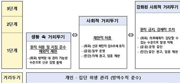 사회적거리두기3단계06