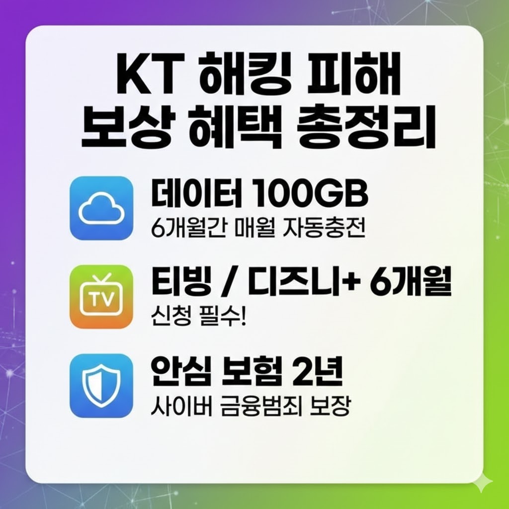 KT해킹피해 보상 총정리