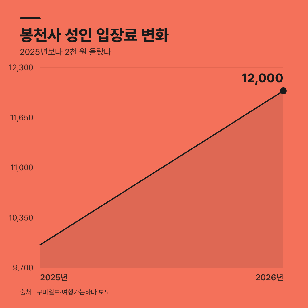 입장료 구성과 환급 혜택