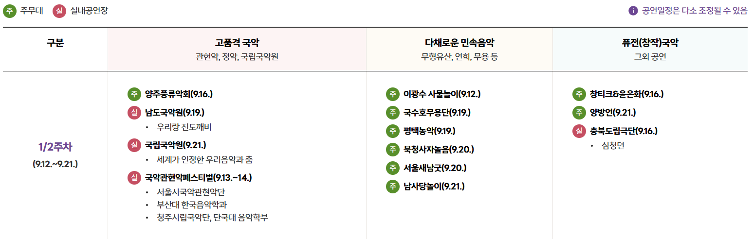 2025 영동국악엑스포 사전예매 꿀팁과 즐길거리 총정리