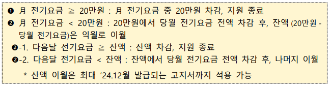 소상공인-전기요금-특별지원-직접계약자-지원방식