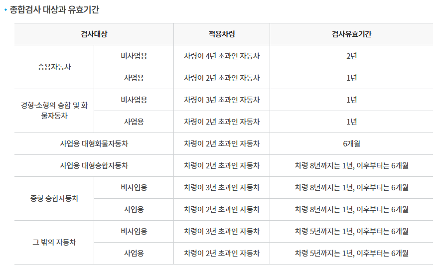자동차 검사 비용 상세안내