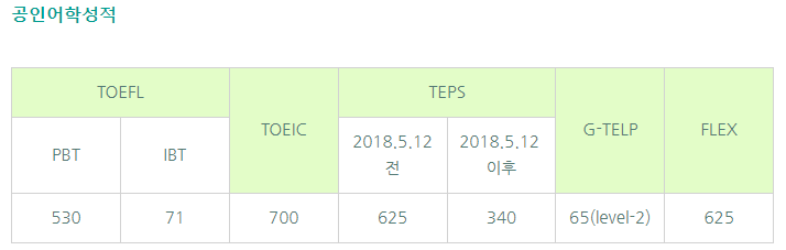 감정평가사 어학시험