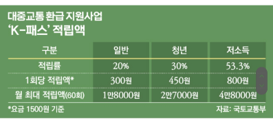 적립액