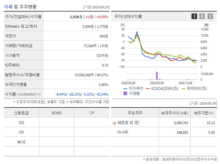 아이큐어_기업개요