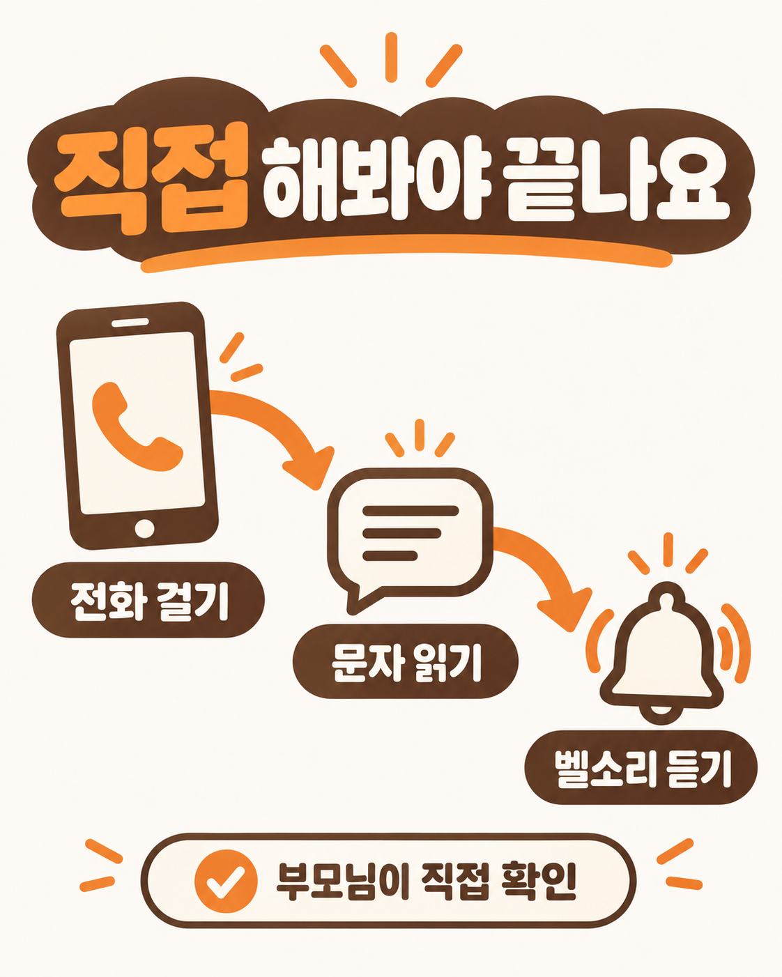 효도폰 선불폰 글자가 작다면, 폰을 바꿔야 할까요?