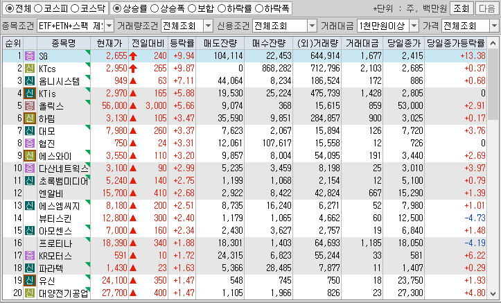 시간외 단일가 특징주
