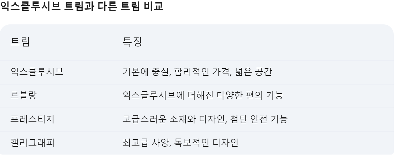 팰리세이드 가격