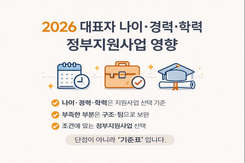대표자 나이·경력·학력이정부지원사업에 미치는 영향