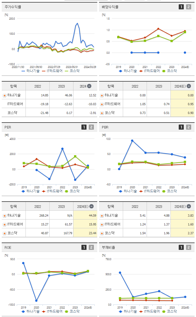 하나기술_섹터분석