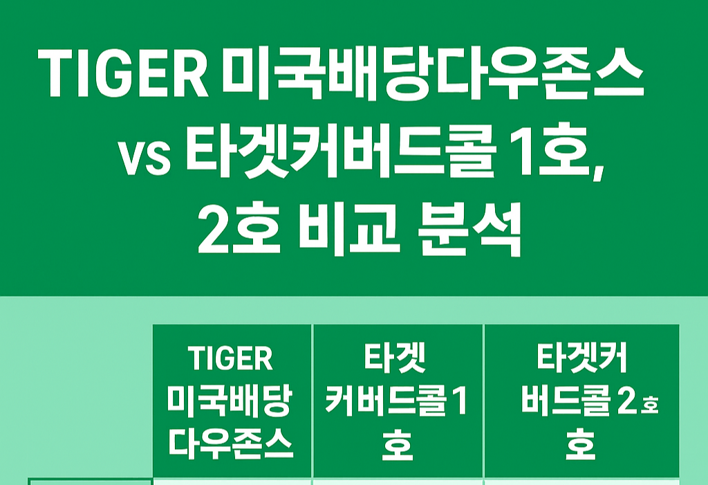 TIGER 미국배당다우존스 vs타겟커버드콜 1호, 2호 비교 분석TIGER 미국배당다우존스 ETF 비교