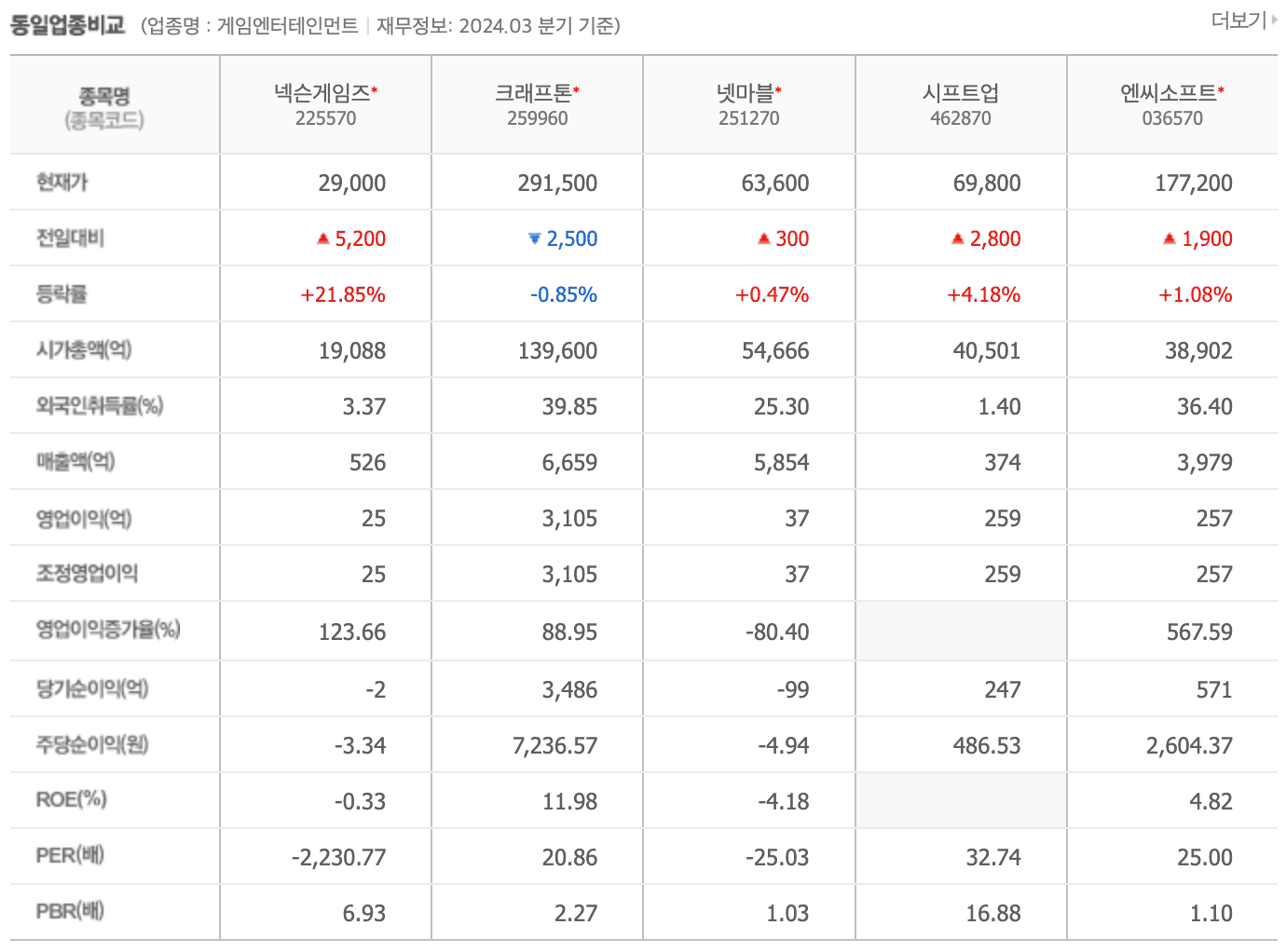 종종업계비교