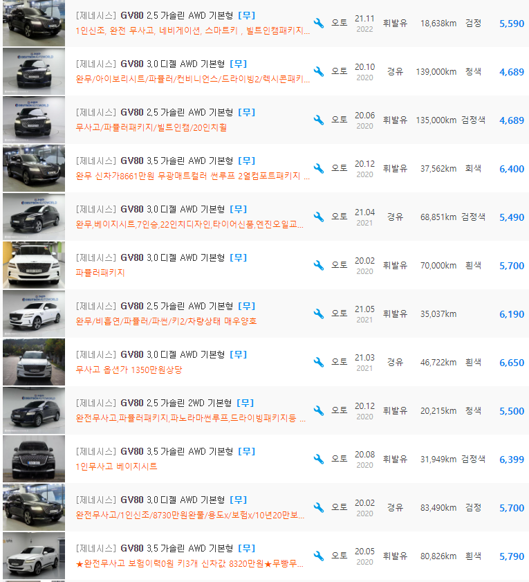 제네시스 GV80 등급 중고차 가격 : 3&#44;879만원 ~ 8&#44;790만원