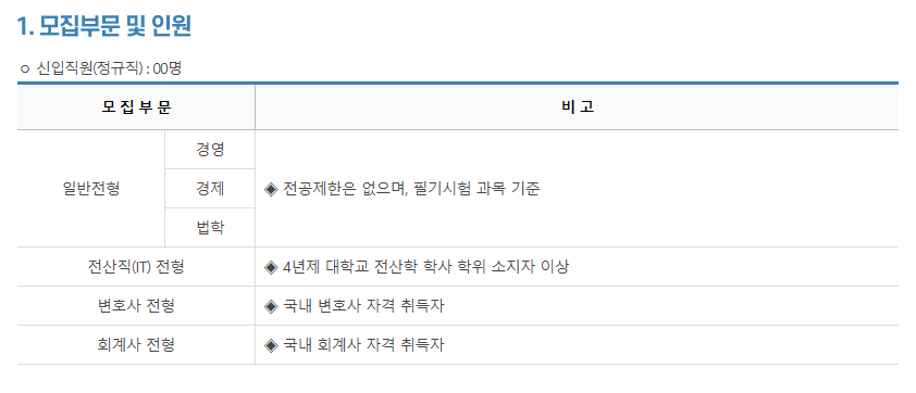 한국금융투자협회 채용 부문