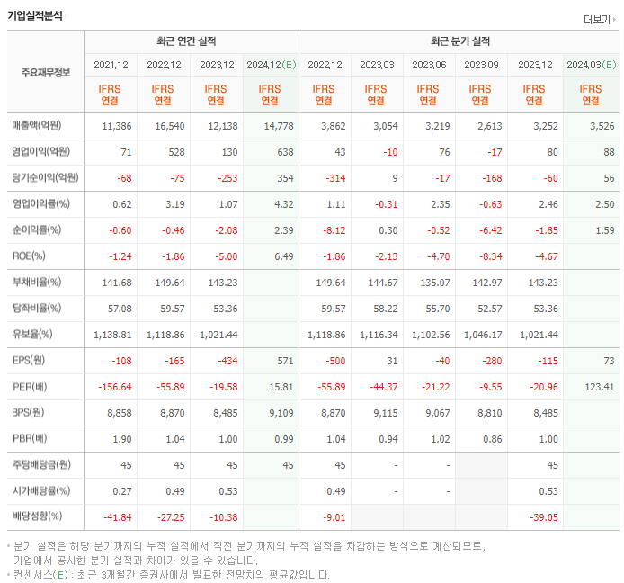 화승엔터프라이즈_실적