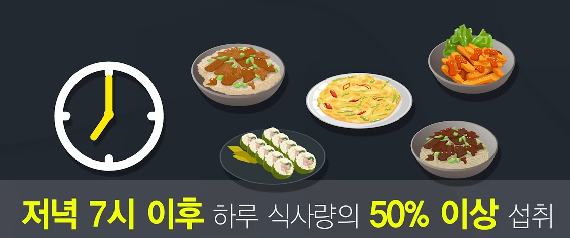 야식 증후군의 원인과 이유의 음식사진