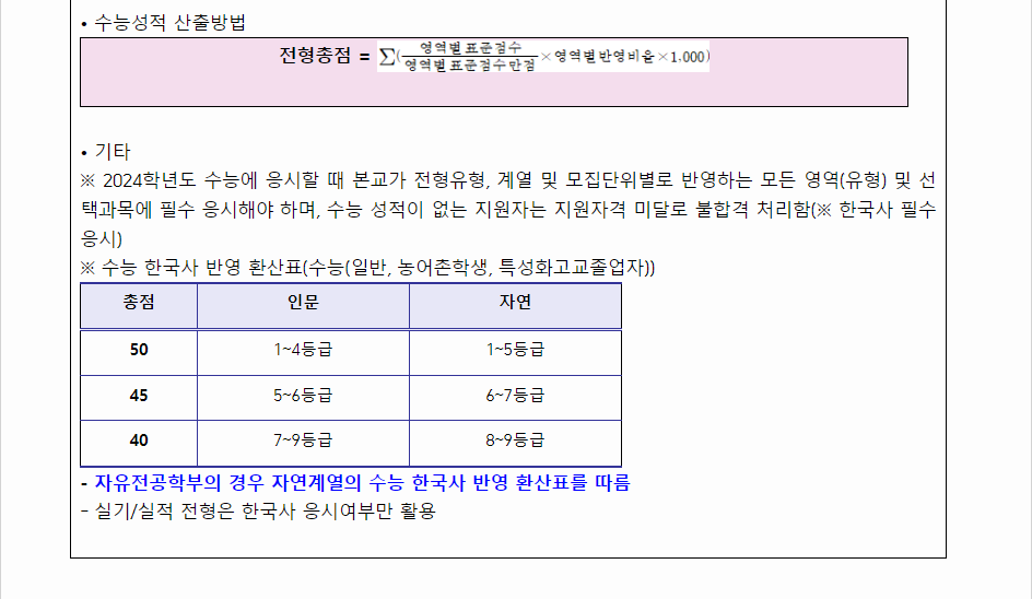 2024학년도 인하대학교 수능위주전형 수능 성적 산출방법