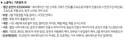 쏘렌토 하이브리드 가격