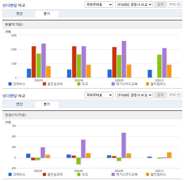 크레버스_업종분석