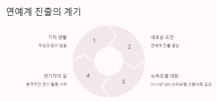 진기주 나이