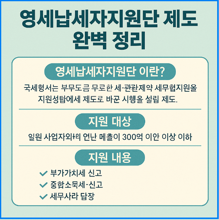 영세납세자 지원단 제도