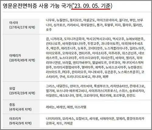 영문운전면허증-사용-가능-국가
